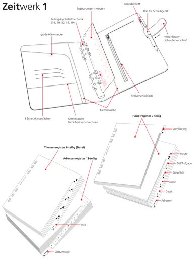 Zeichnung: auf Linien reduzierte Grafik einer Ringbuch-Ausstattung