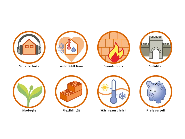 Piktogramme: Symbole für Schallschutz, Wohlfühlklima, Brandschutz, Solidität, Ökologie, Flexibilität, Wärmeausgleich und Preis.